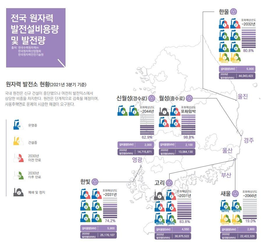 한국에너지정보문화재단은 30일 ‘에너지 지표로 살펴보는 한국의 탄소중립’ 보고서를 통해 전국 에너지원별 현황과 지역별 전력현황 등을 인포그래픽을 활용해 소개했다. 한국에너지정보문화재단 보고서 갈무리