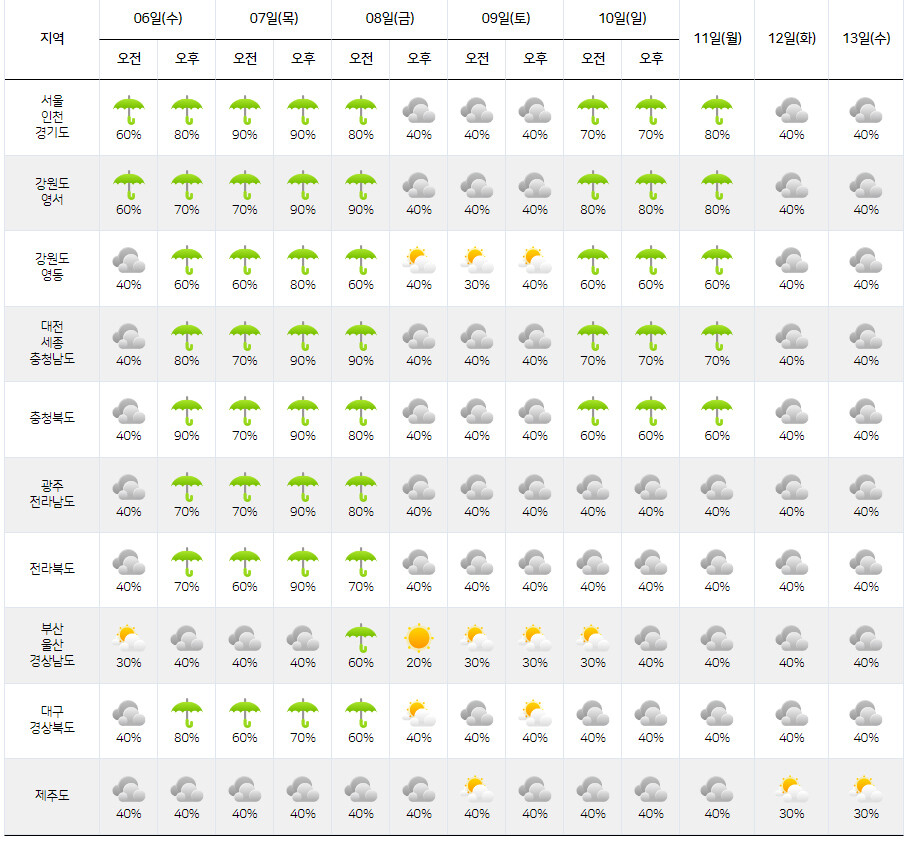 6∼13일 중기예보. 기상청 제공 ※ 이미지를 누르면 크게 볼 수 있습니다.