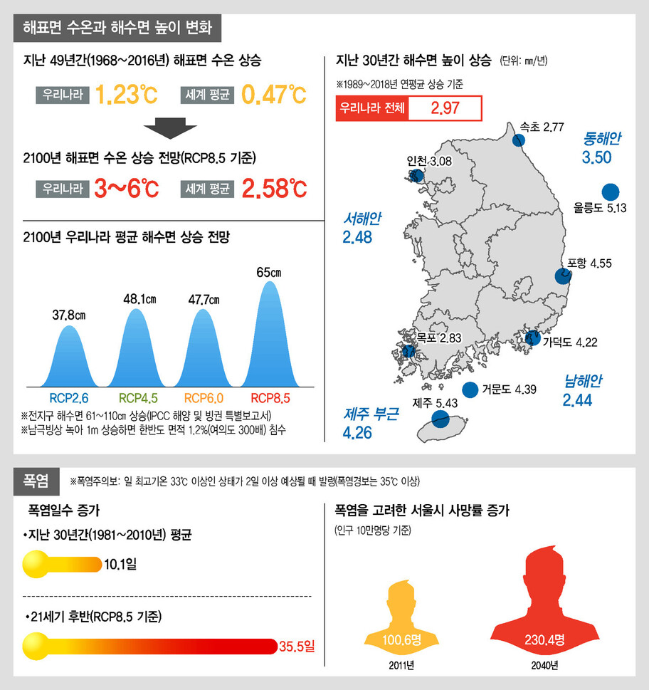  ※ 이미지를 누르면 크게 볼 수 있습니다.