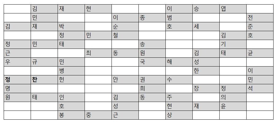 야구 선수 가로세로 퍼즐 정답