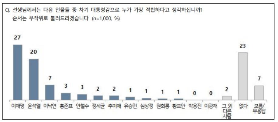 전국지표조사 누리집 갈무리