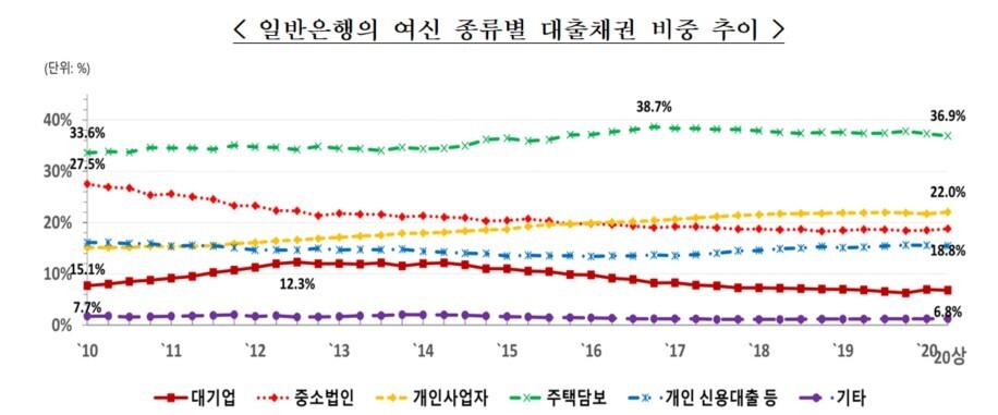 자료 : <은행은 여전히 특별한가?: 디지털금융의 확산과 은행의 대응> 이병윤, 서병호, 권흥진, 2020