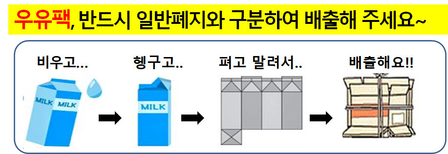 종이팩 분리배출 안내도.광주환경운동연합 제공