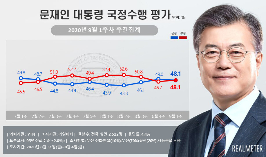 리얼미터 누리집 갈무리. ※ 이미지를 누르면 크게 볼 수 있습니다.