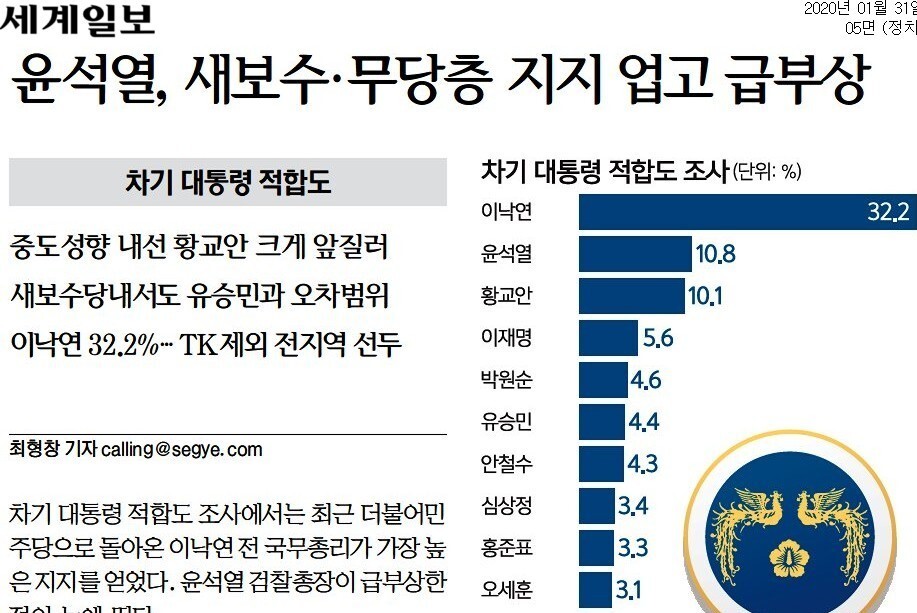 윤석열 전 검찰총장이 6월29일 대선 출마를 발표한 다음날 국회 기자실을 찾아와 &lt;세계일보&gt; 기자들에게 “그때 그 조사 아니었으면 내가 여기까지도 안 왔다”고 말한 2020년 1월31일치 &lt;세계일보&gt; 기사. 아이서퍼 갈무리