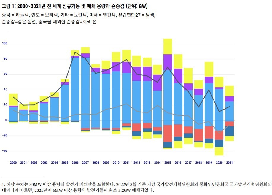 기후솔루션 제공 ※ 이미지를 누르면 크게 볼 수 있습니다.