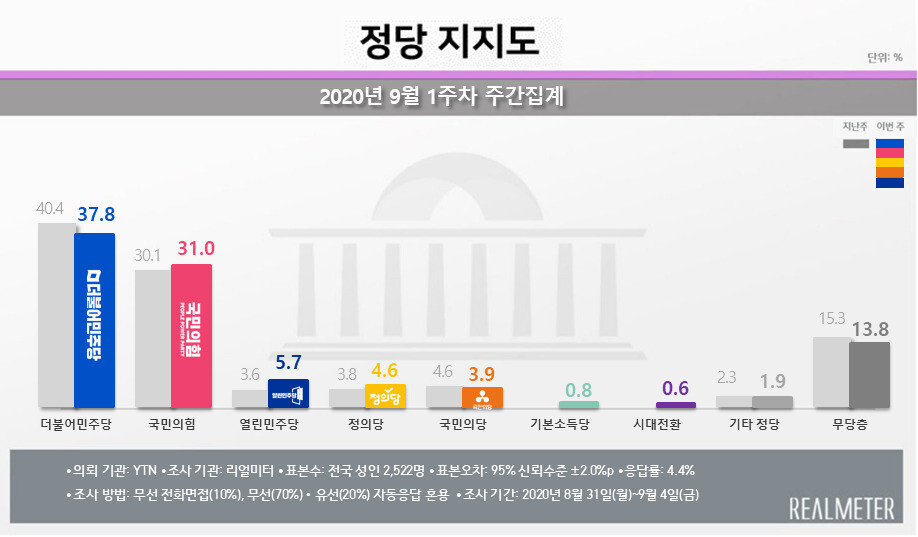 리얼미터 누리집 갈무리 ※ 이미지를 누르면 크게 볼 수 있습니다.