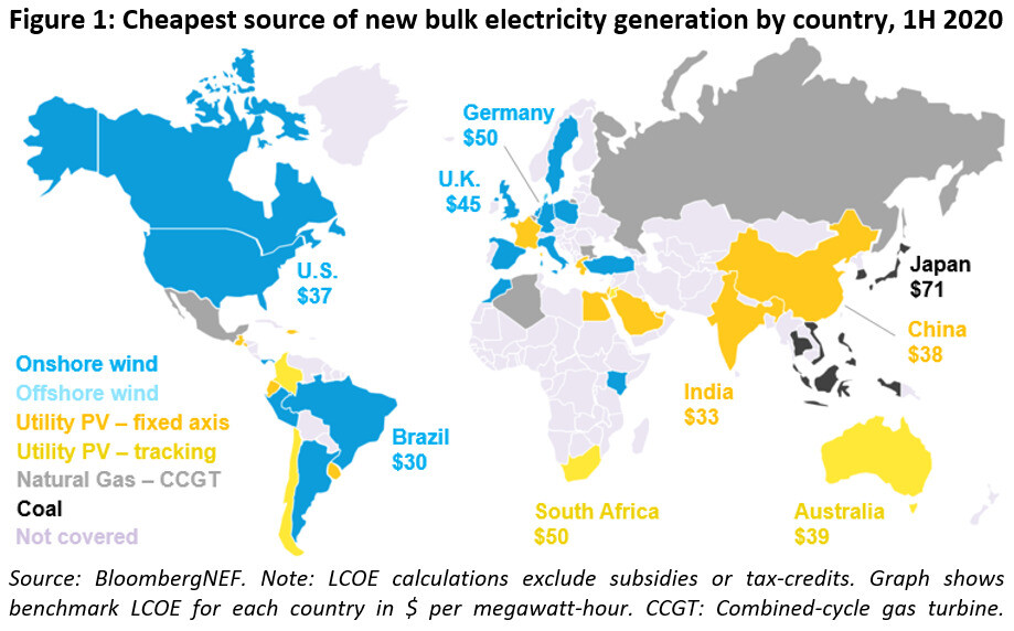 2020년 국가별 발전단가(LCOE)가 가장 싼 에너지원. 출처: 블룸버그 뉴에너지 파이낸스(BNEF)