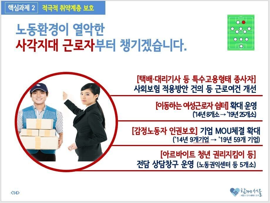 2015년 발표된 서울시 ‘노동정책 기본계획’의 일부.