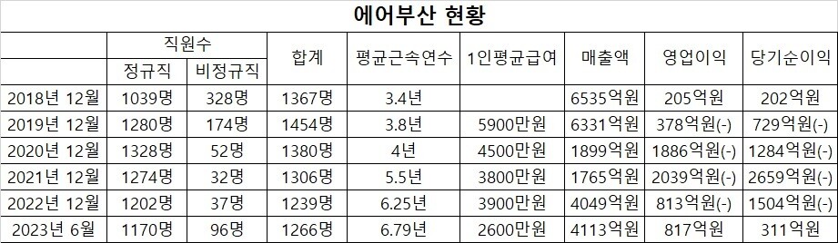 전자공시시스템(DART)