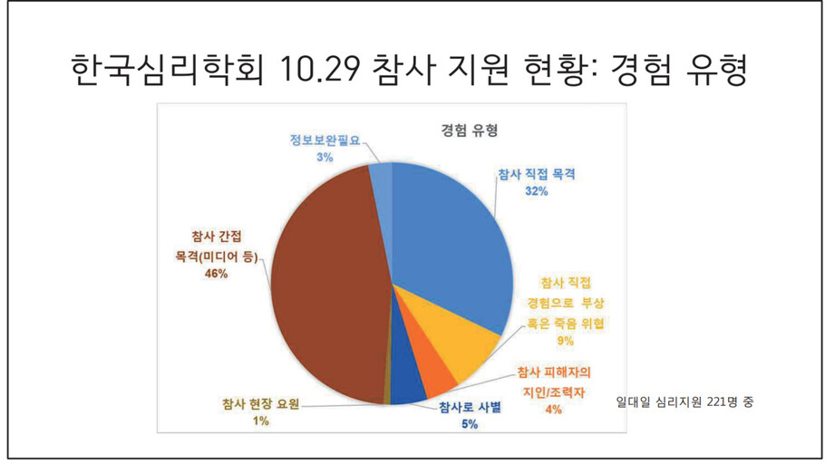 한국심리학회 제공.