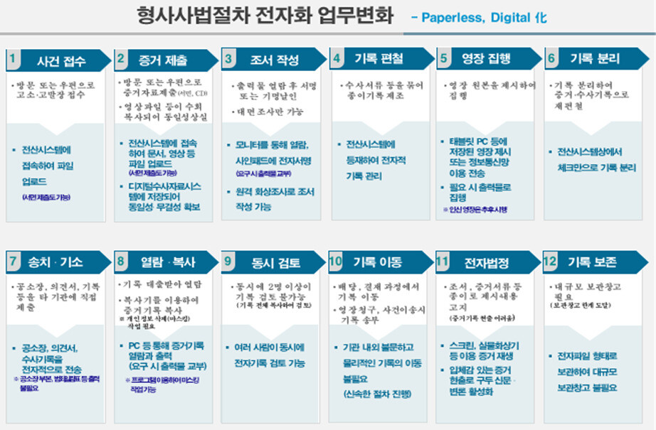 법무부 제공