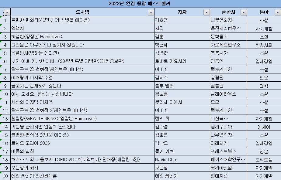 자료 교보문고 ※ 이미지를 누르면 크게 볼 수 있습니다.