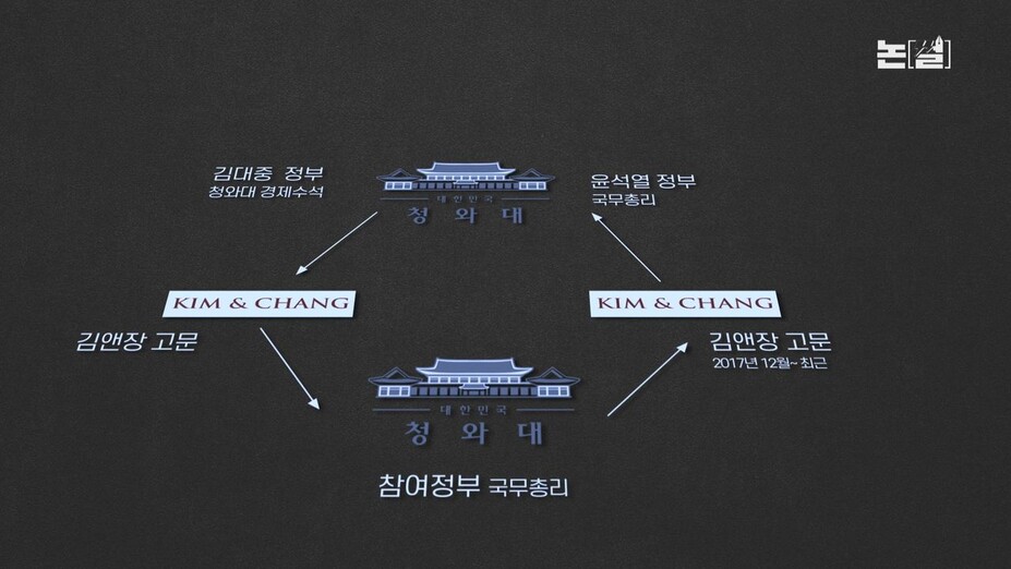 [논썰] 대기업 ‘꿀알바’에서 장관 직행하는 ‘사외이사 내각’