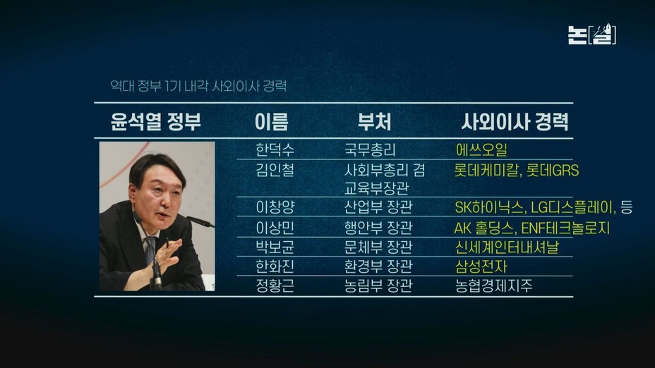 [논썰] 대기업 ‘꿀알바’에서 장관 직행하는 ‘사외이사 내각’