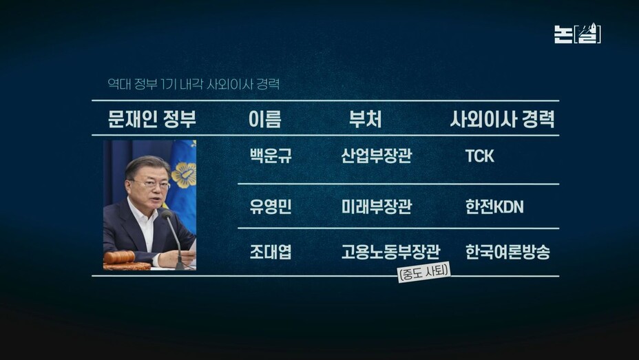 [논썰] 대기업 ‘꿀알바’에서 장관 직행하는 ‘사외이사 내각’