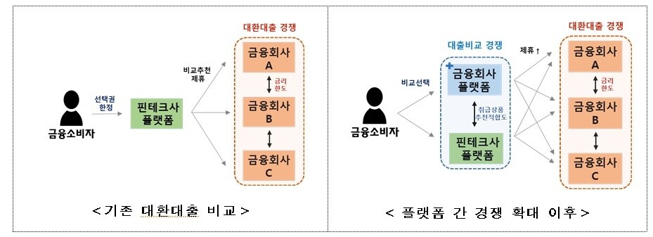 금융위원회 제공