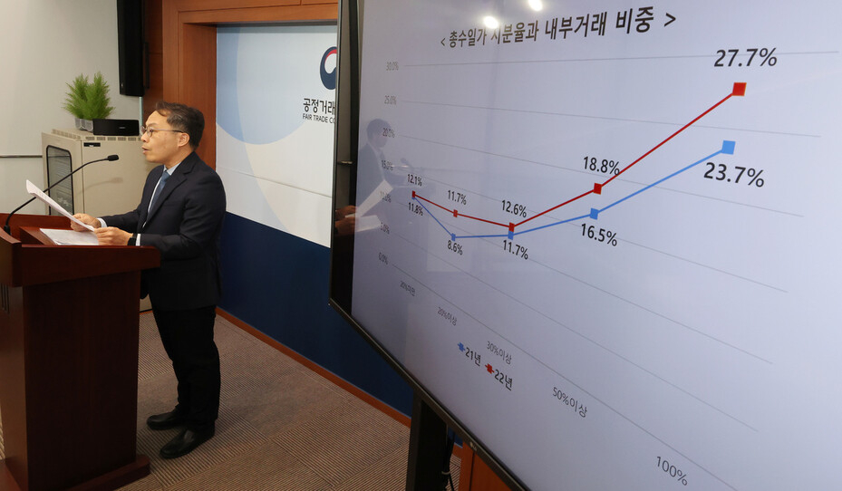 홍형주 공정거래위원회 기업집단관리과장이 11일 오전 세종시 정부세종청사에서 공시대상기업집단의 2022년 내부거래 현황 분석 결과를 브리핑하고 있다. 연합뉴스