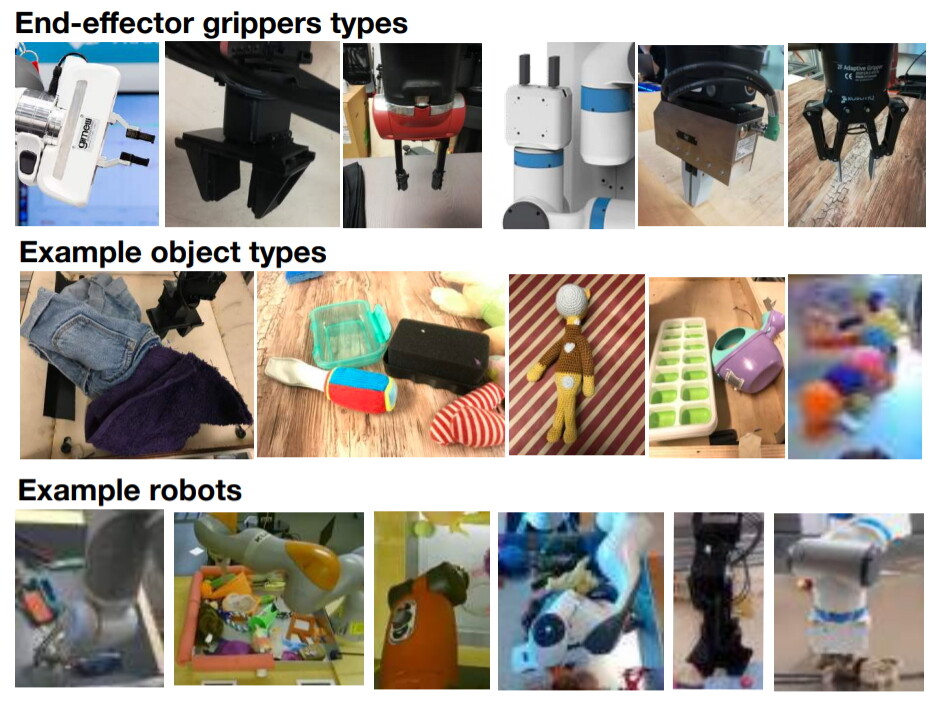 수디프 다사리 UC버클리 교수 연구진인 아카이브에 공개한 로보넷의 샘플 데이터. arXiv 제공.