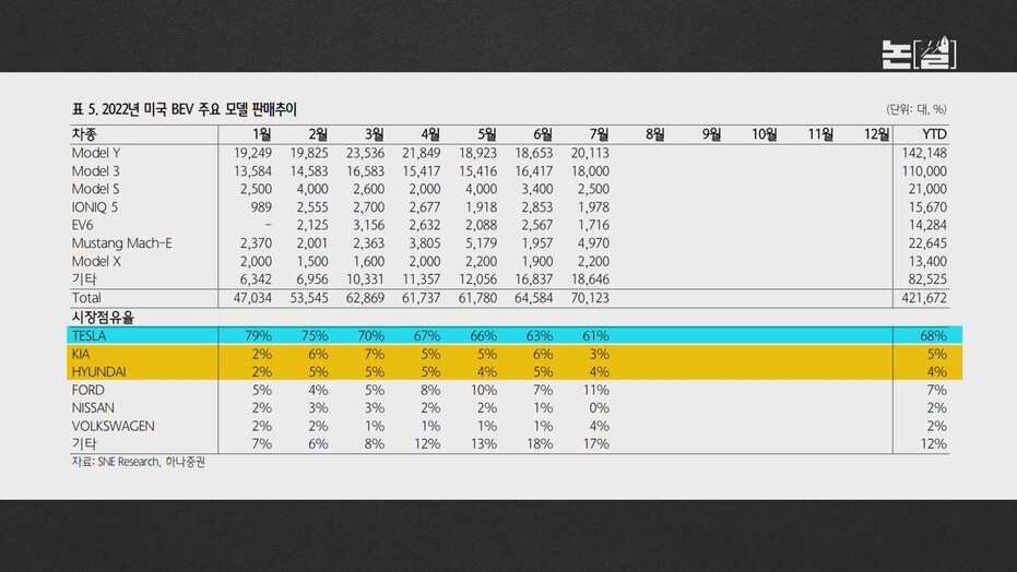 [논썰] 미국의 전기차 ‘뒤통수’에 ‘허둥지둥’ 윤 정부. &lt;한겨레TV&gt;