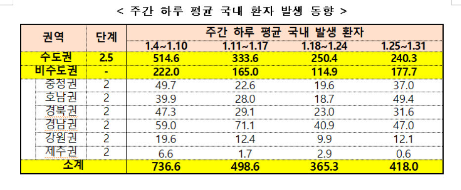 자료: 보건복지부 제공