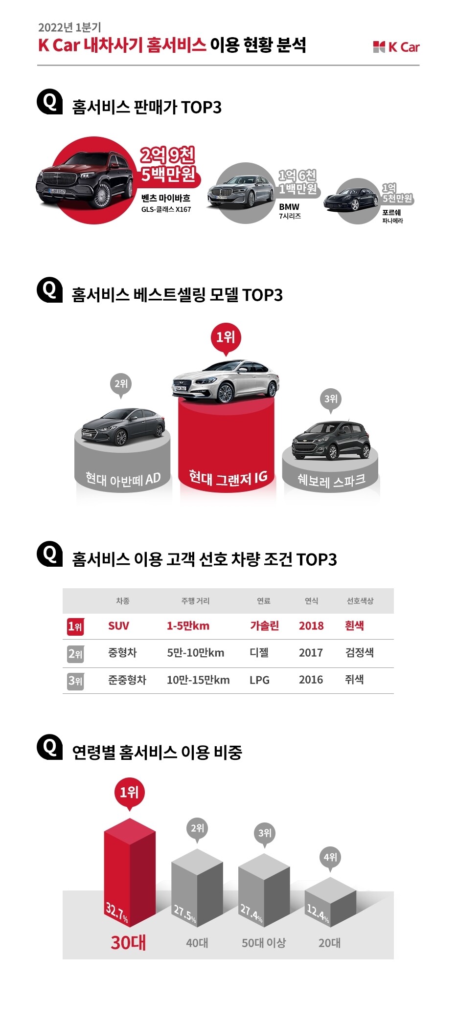 케이카 제공