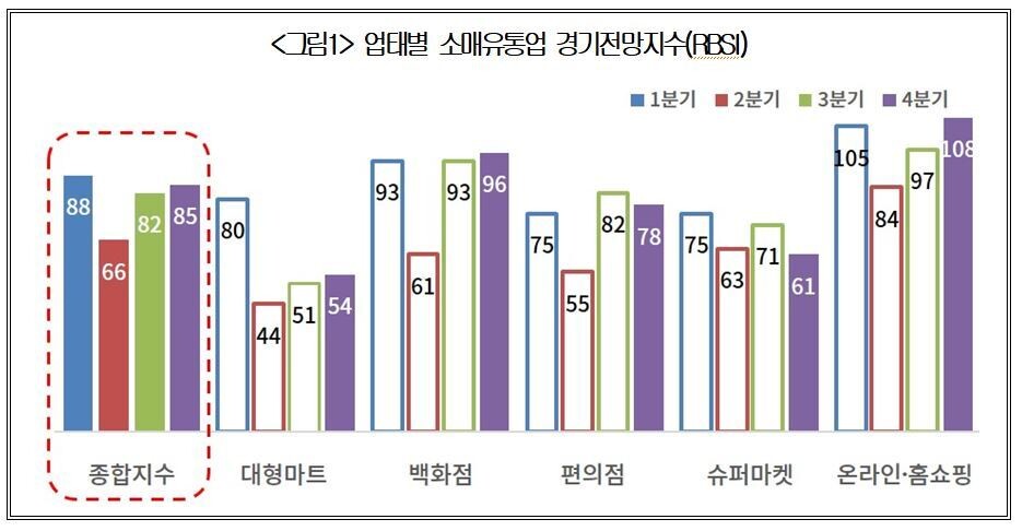 출처: 대한상공회의소 ※ 이미지를 누르면 크게 볼 수 있습니다.