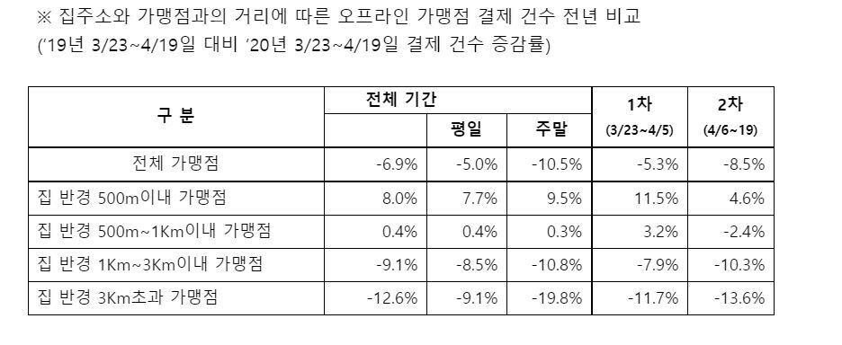 롯데카드 10만명 카드 결제 데이터 ※ 이미지를 누르면 크게 볼 수 있습니다.