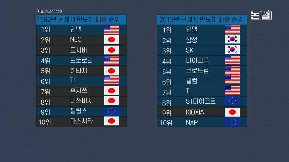 ‘절대반지’ 반도체 미-중 전쟁, ‘윤석열 칩4’ 아찔한 줄타기. 한겨레TV