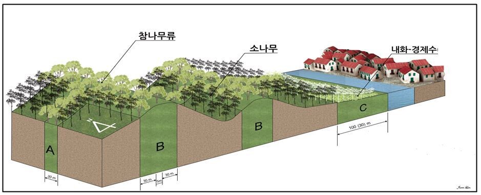 내화수림대 조성 모식도. 강원도 제공