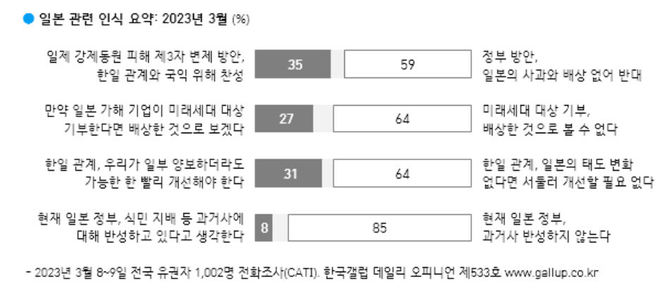 ‘한국갤럽’ 누리집 갈무리