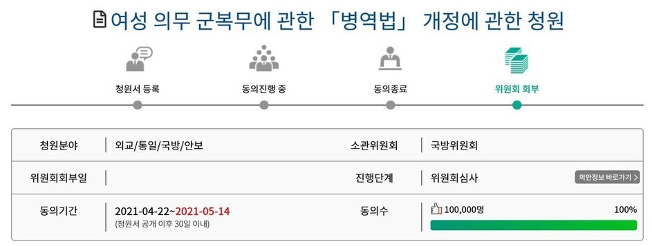 2021년 5월14일 국회 국민동의청원 누리집을 보면, ‘여성 의무 군복무에 관한 병역법 개정에 관한 청원’이 지난달 22일 올라온 뒤 한달도 되지 않아 10만명의 동의를 받았다. 국회 국민동의청원 누리집 갈무리