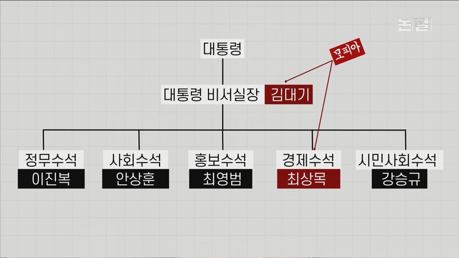 [논썰] 모피아 싹쓸이, 이 정도면 ‘검찰+기재부’ 연합정부! 한겨레TV ※ 이미지를 누르면 크게 볼 수 있습니다.