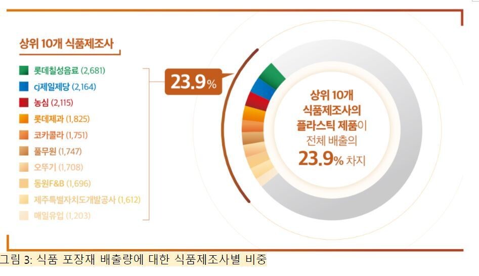 그린피스 보고서 갈무리 ※ 이미지를 누르면 크게 볼 수 있습니다.