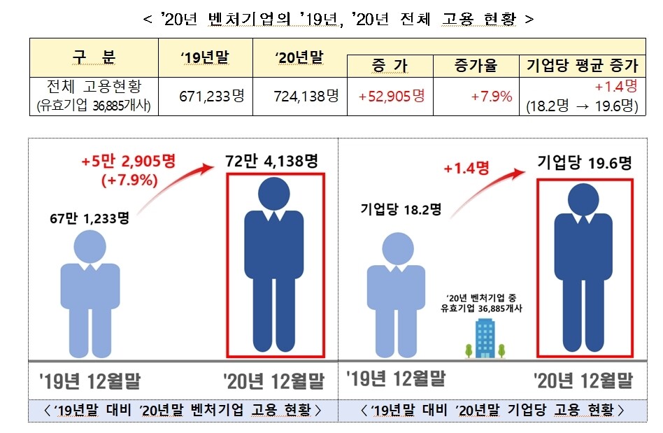 중소벤처기업부 제공 ※ 이미지를 누르면 크게 볼 수 있습니다.