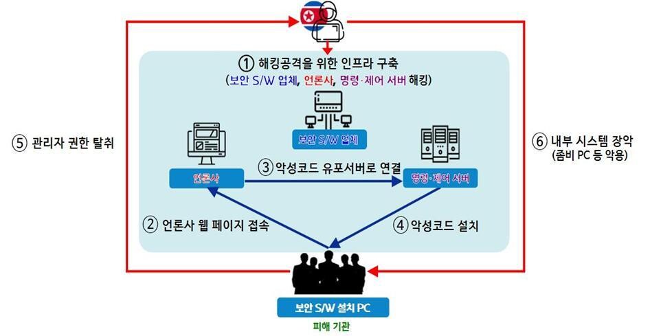 경찰청 제공 ※ 이미지를 누르면 크게 볼 수 있습니다.