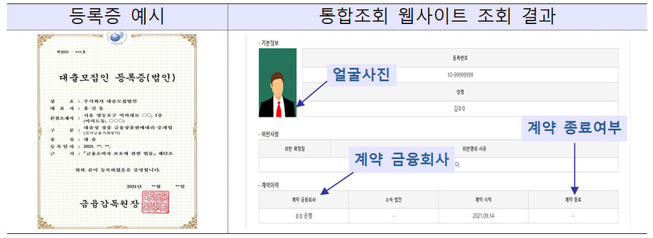 금융위원회 제공