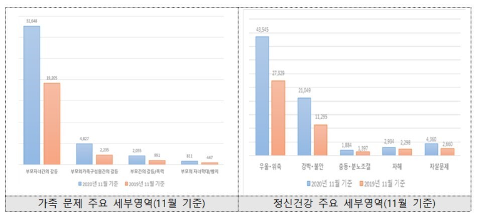 여성가족부 제공