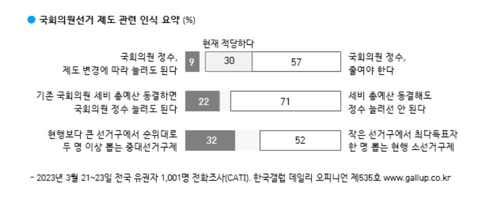 &lt;한국갤럽&gt; 누리집 갈무리