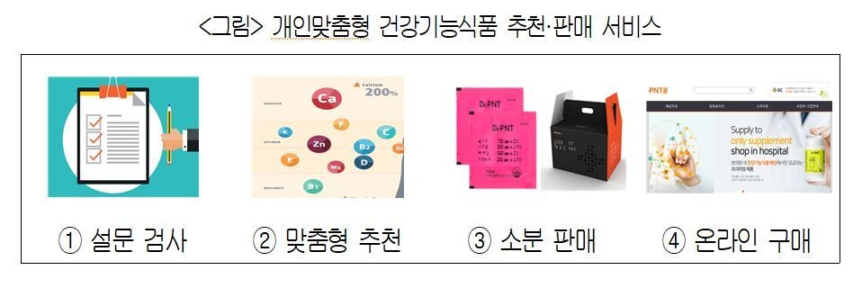 출처: GC 녹십자웰빙