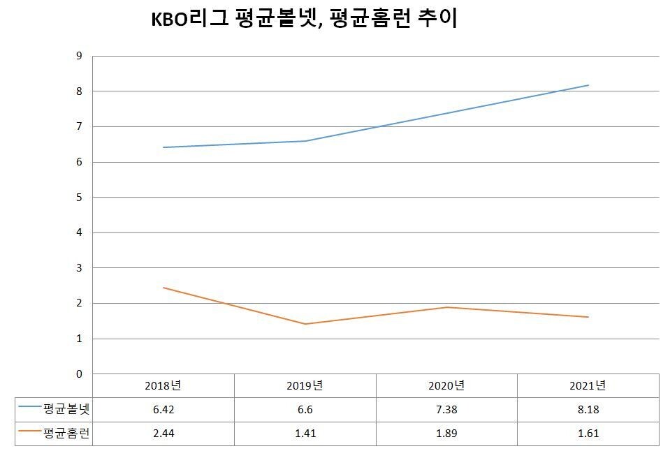 KBO 제공.