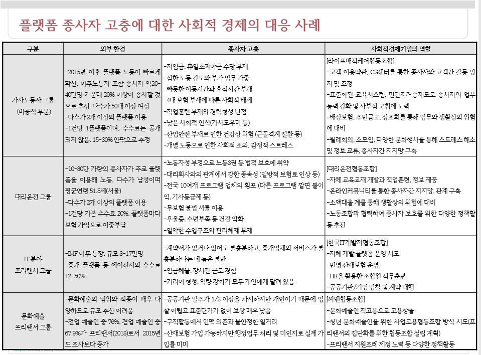 정리: 한겨레경제사회연구원