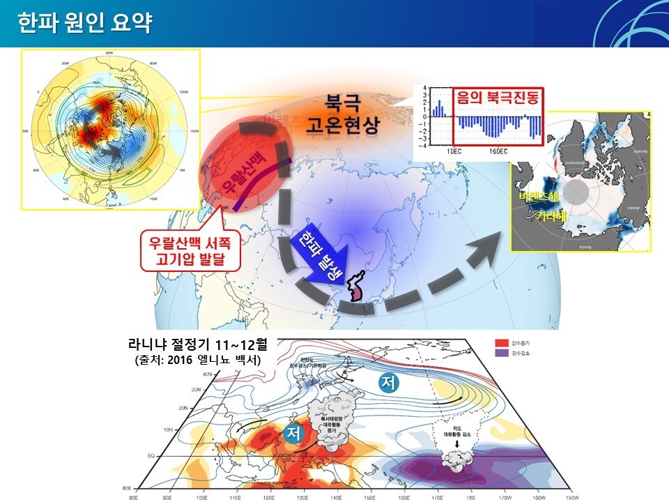 올해 한파와 폭설 원인 분석. 기상청 제공 ※ 이미지를 누르면 크게 볼 수 있습니다.