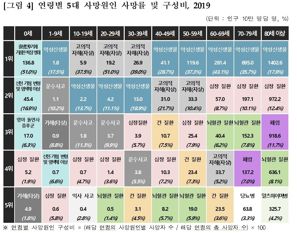 통계청 제공 ※ 이미지를 누르면 크게 볼 수 있습니다.