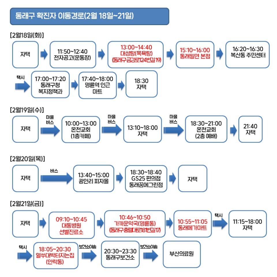 부산 첫번째 확진환자 이동경로. 부산시 제공