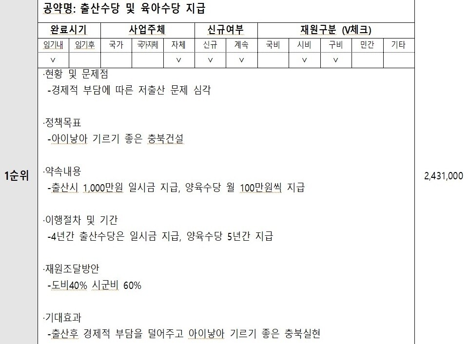 김영환 충북지사가 지난 6·1 지방선거 때 한국매니페스토실천본부에 제출한 출산·육아수당 지급 공약. 한국매니페스토실천본부 누리집 내려받음