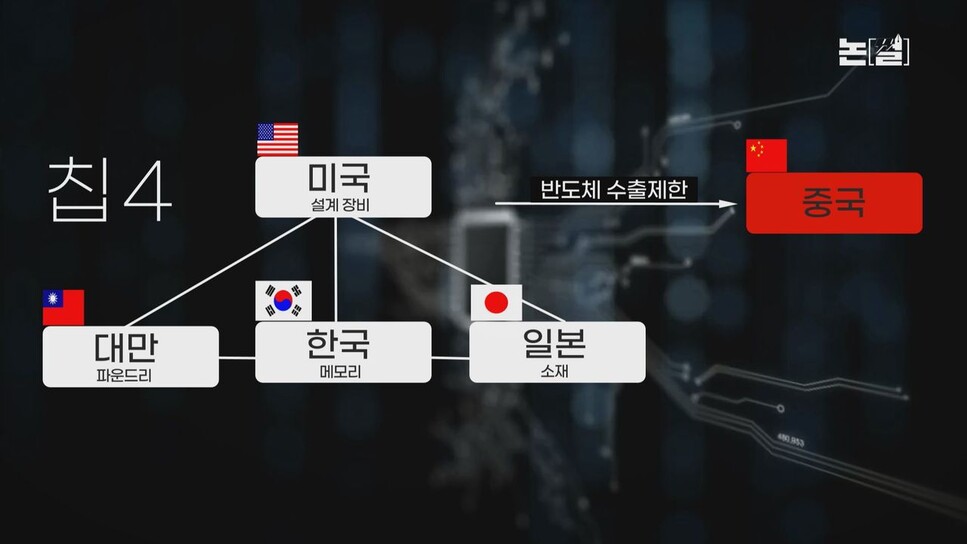 ‘절대반지’ 반도체 미-중 전쟁, ‘윤석열 칩4’ 아찔한 줄타기. 한겨레TV