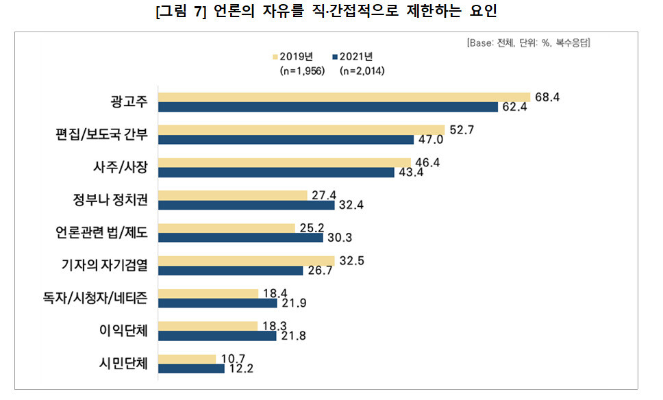 한국언론재단 ‘한국의 언론인 2021’ 가운데.