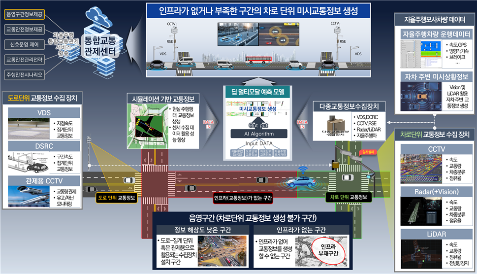 음영구간 미시교통정보 생성 기술 개념도. 한국전자기술연구원