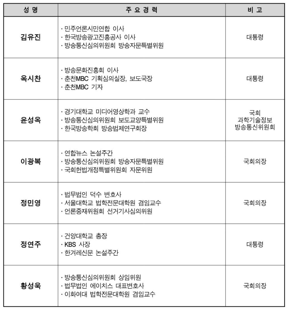 23일 위촉된 제5기 방심위 위원 명단. 방심위 제공